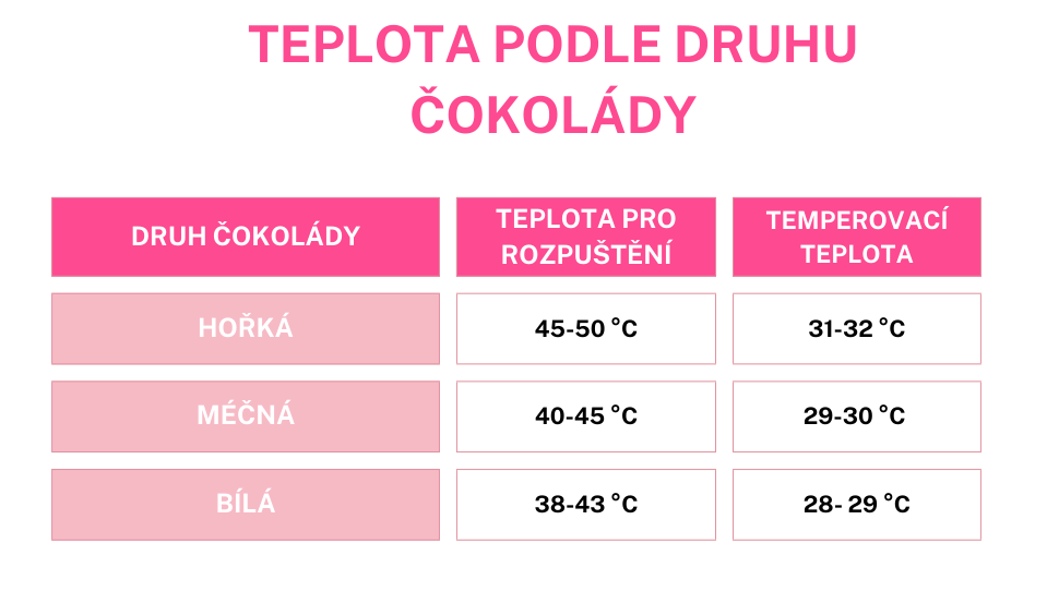 Pink Minimalist Skincare Brand Comparison Chart Table Graph_1